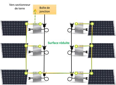 mise à la terre panneau solaire